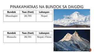 Bundok Taas (Feet) Lokasyon
Dhaulagiri 26,795 Nepal
Bundok Taas (Feet) Lokasyon
Manaslu 26,781 Nepal, China
 