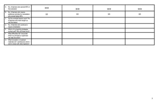 3
A. No. of learners who earned 80% in
the evaluation
38/38
38/38 38/38 38/38
B. No. of learners who require
additional activities for remediation
who scored below 80%
0/0 0/0 0/0 0/0
C. Did the remedial lessons work? No.
of learners who have caught up
with the lesson
D. No. of learners who continue to
require remediation
E. Which of my teaching strategies
worked well? Why did these work?
F. What difficulties did I encounter
which my principal or supervisor
can help me solve?
G. What innovation or localized
materials did I use/discover which I
wish to share with other teachers?
 