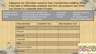 Categorize the information based on their characteristics below by filling
in the table to differentiate academic text from non-academic text. Write
your answer in a separate sheet of paper.
Characteristics Academic Text Non-Academic Text
Audience
Purpose
Structure
Language
Style
Source of Content
Examples
Everyday Events To inform and/or validate idea To entertain Scholarly audience
Related Literature Contains slang and colloquialisms Subjective Objective
Public Introduction-Body-Conclusion Formal No fixed structure
Diaries, informal essays Research Papers, Reports
 