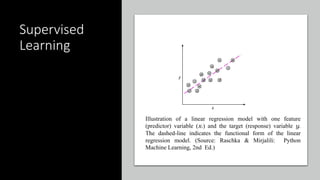 Week_1 Machine Learning introduction.pptx