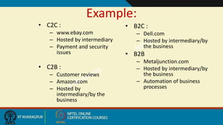 Example:
• C2C :
– www.ebay.com
– Hosted by intermediary
– Payment and security
issues
• C2B :
– Customer reviews
– Amazon.com
– Hosted by
intermediary/by the
business
• B2C :
– Dell.com
– Hosted by intermediary/by
the business
• B2B
– Metaljunction.com
– Hosted by intermediary/by
the business
– Automation of business
processes
 
