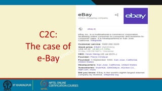 C2C:
The case of
e-Bay
 