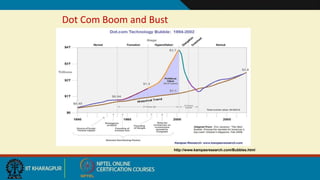 Dot Com Boom and Bust
http://www.kampasresearch.com/Bubbles.html
 