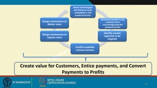 43
Select technologies
and features to be
embedded in the
product/service
Determine benefit to the
customer from
consuming/using the
product/service
Identify market
segments to be
targeted
Confirm available
revenue streams
Design mechanisms to
capture value
Design mechanisms to
deliver value
Create value for Customers, Entice payments, and Convert
Payments to Profits
 