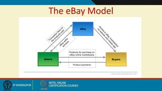 The eBay Model
 