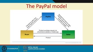 The PayPal model
 