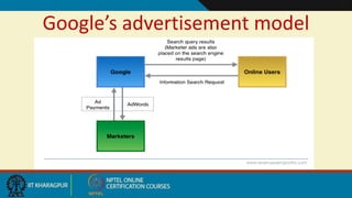 Google’s advertisement model
 