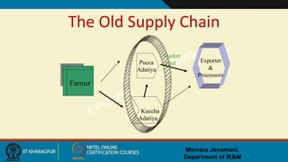 Mamata Jenamani,
Department of IE&M
The Old Supply Chain
Farmer
Pucca
Adatiya
Kuccha
Adatiya
Market
Yard Exporter
&
Processors
 