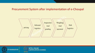 Procurement System after implementation of e-Choupal
pricing
Inbound
logistics
Inspection
And
grading
Weighing
And
payment
Hub
logistics
 