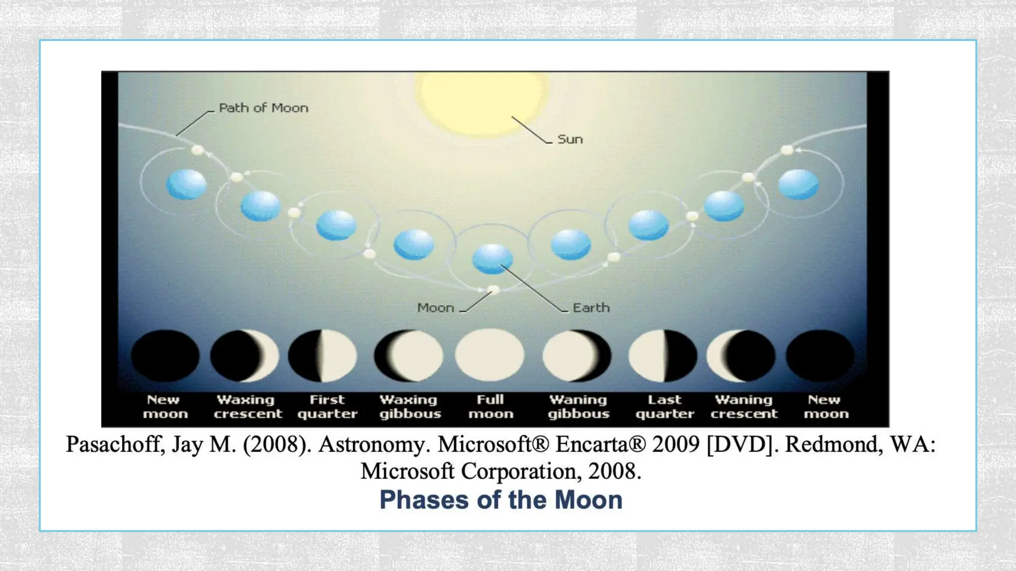 Week 1 Astronomy How the Greeks knew that Earth is Spherical | PPTX