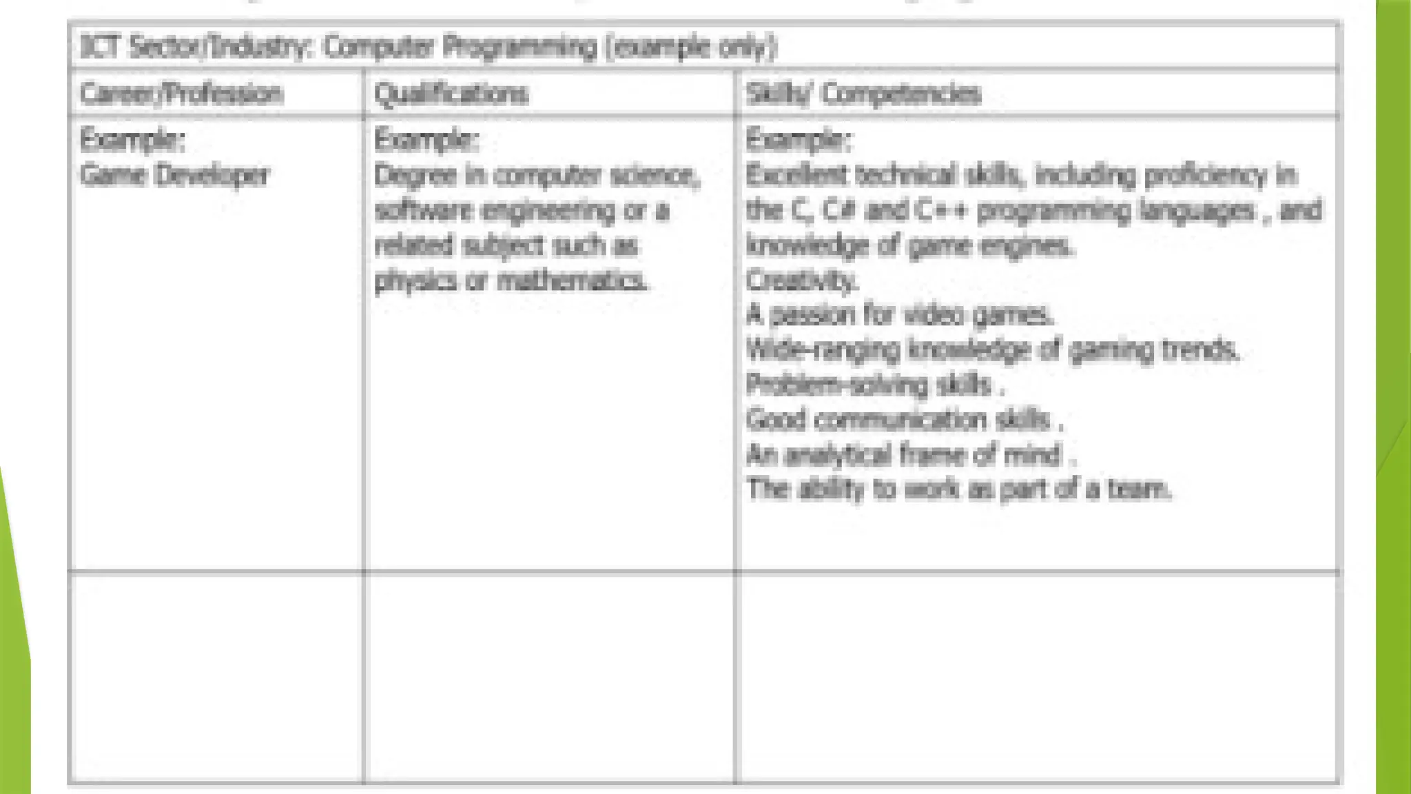 TLE 7 WEEK 1 DEPED MATATAG CURRICULUM.pptx