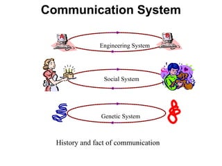 Communication System
A B
Engineering System
Genetic System
Social System
History and fact of communication
 