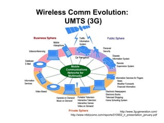 Wireless Comm Evolution:
UMTS (3G)
http://www.3g-generation.com/
http://www.nttdocomo.com/reports/010902_ir_presentation_january.pdf
 