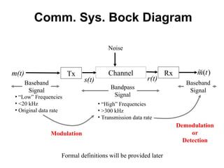 Comm. Sys. Bock Diagram
)
(
~ t
m
Tx
s(t)
Channel
r(t)
m(t)
Noise
Rx
Baseband
Signal
Baseband
Signal
Bandpass
Signal
• “Low” Frequencies
• <20 kHz
• Original data rate
• “High” Frequencies
• >300 kHz
• Transmission data rate
Modulation
Demodulation
or
Detection
Formal definitions will be provided later
 