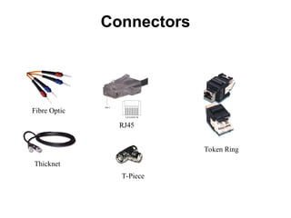 Connectors
Fibre Optic
Thicknet
RJ45
T-Piece
Token Ring
 