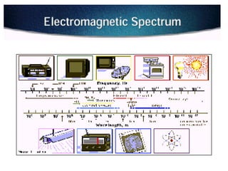 week1 computer architecture and design for