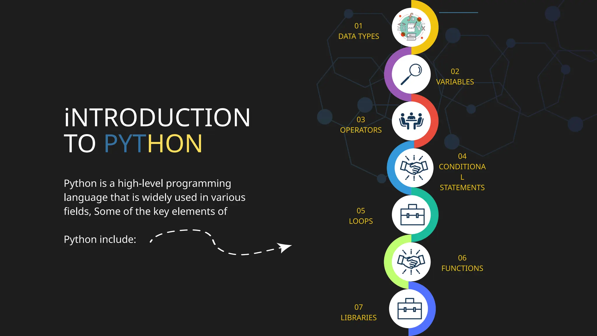 iNTRODUCTION
TO PYTHON
Python is a high-level programming
language that is widely used in various
fields, Some of the key elements of
Python include:
01
DATA TYPES
02
VARIABLES
03
OPERATORS
04
CONDITIONA
L
STATEMENTS
05
LOOPS
06
FUNCTIONS
07
LIBRARIES
 