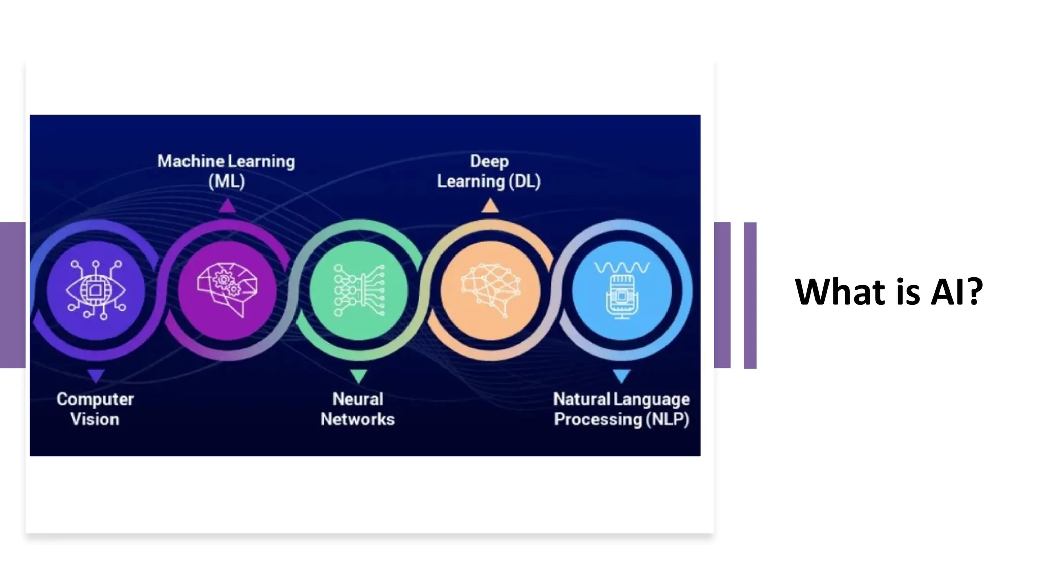 What is AI?
 