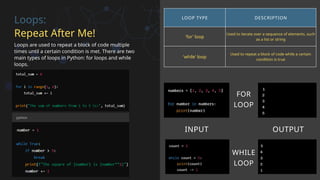 Loops:
Repeat After Me!
Loops are used to repeat a block of code multiple
times until a certain condition is met. There are two
main types of loops in Python: for loops and while
loops.
INPUT OUTPUT
FOR
LOOP
LOOP TYPE DESCRIPTION
'for' loop
Used to iterate over a sequence of elements, such
as a list or string
'while' loop
Used to repeat a block of code while a certain
condition is true
WHILE
LOOP
 