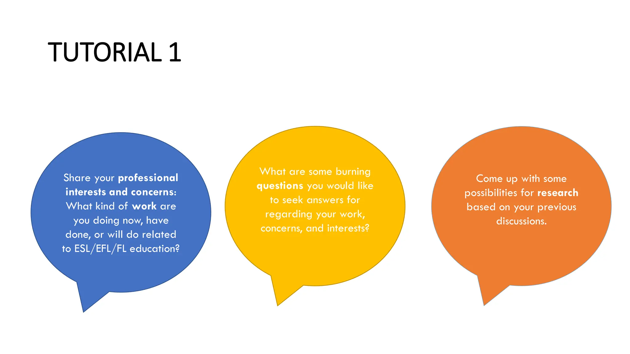 TUTORIAL 1
Share your professional
interests and concerns:
What kind of work are
you doing now, have
done, or will do related
to ESL/EFL/FL education?
What are some burning
questions you would like
to seek answers for
regarding your work,
concerns, and interests?
Come up with some
possibilities for research
based on your previous
discussions.
 