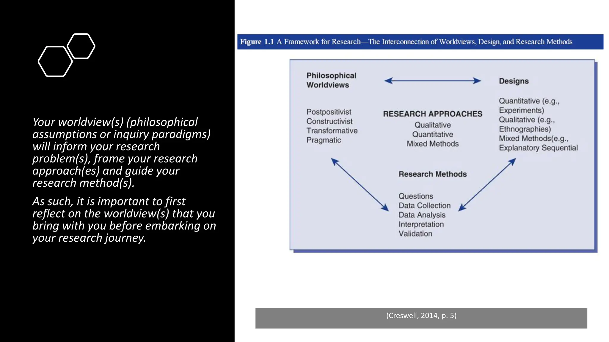 Your worldview(s) (philosophical
assumptions or inquiry paradigms)
will inform your research
problem(s), frame your research
approach(es) and guide your
research method(s).
As such, it is important to first
reflect on the worldview(s) that you
bring with you before embarking on
your research journey.
(Creswell, 2014, p. 5)
 