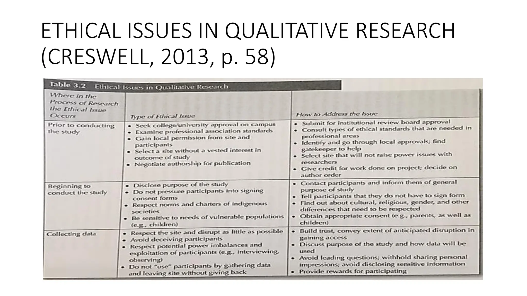 ETHICAL ISSUES IN QUALITATIVE RESEARCH
(CRESWELL, 2013, p. 58)
 