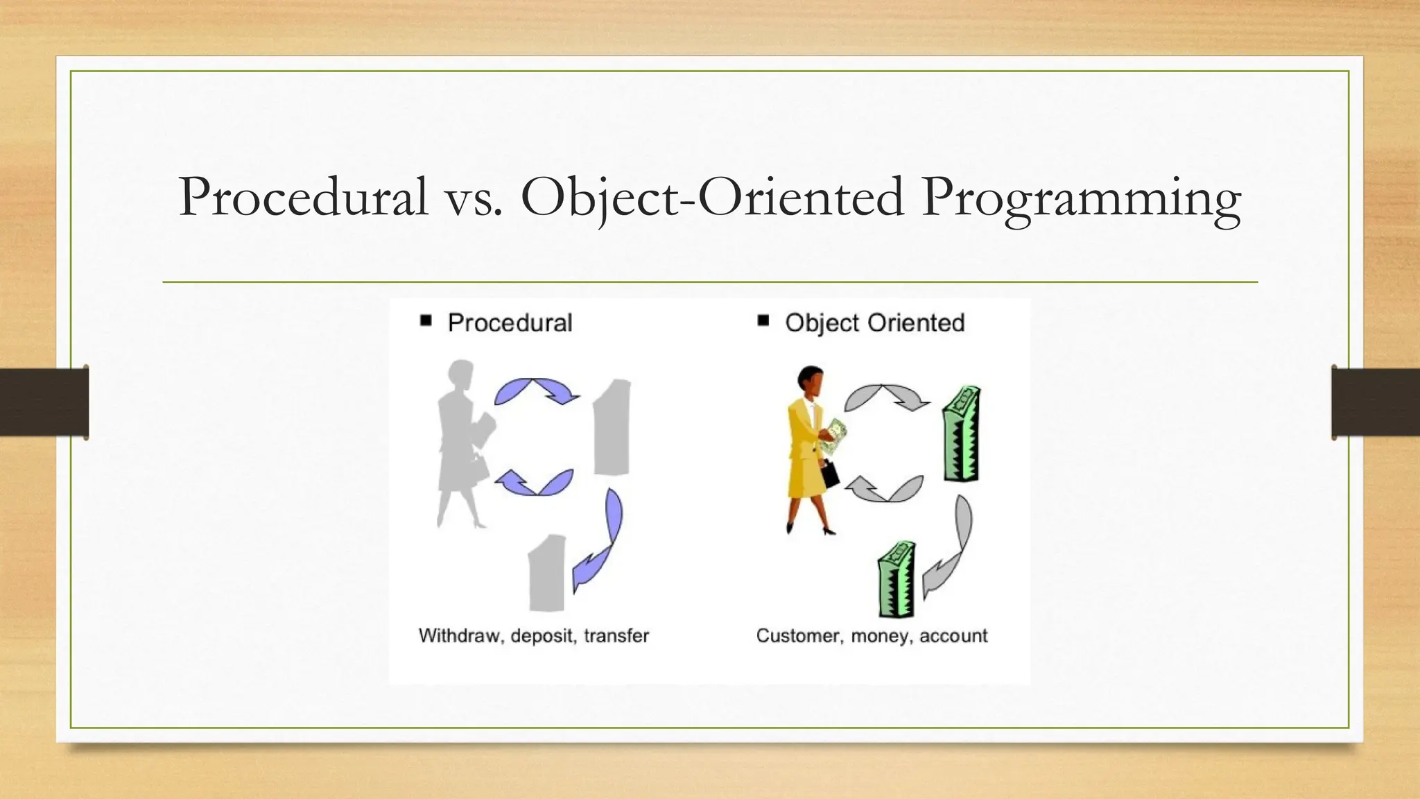 Procedural vs. Object-Oriented Programming
 