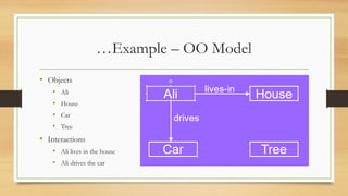 …Example – OO Model
• Objects
• Ali
• House
• Car
• Tree
• Interactions
• Ali lives in the house
• Ali drives the car
 