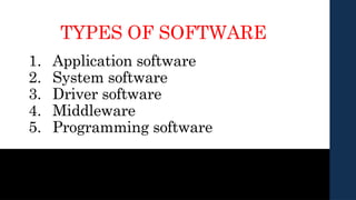TYPES OF SOFTWARE
1. Application software
2. System software
3. Driver software
4. Middleware
5. Programming software
 