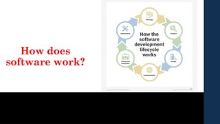 How does
software work?
 