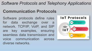Software Protocols and Telephony Applications
Communication Protocols
Software protocols define rules
for data exchange over a
network. TCP/IP, VoIP, and SIP
are key examples, ensuring
seamless data transmission and
voice communication across
diverse networks.
 