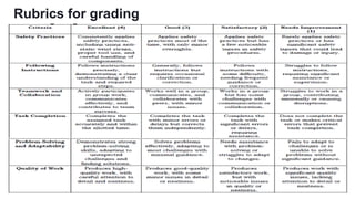 Rubrics for grading
 