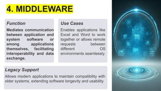 4. MIDDLEWARE
Function
Mediates communication
between application and
system software or
among applications
themselves, facilitating
interoperability and data
exchange.
Use Cases
Enables applications like
Excel and Word to work
together or allows remote
requests between
different OS
environments seamlessly.
Legacy Support
Allows modern applications to maintain compatibility with
older systems, extending software longevity and usability.
 