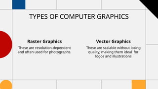 RPM - Introduction to Computer Graphics Lesson | PPTX
