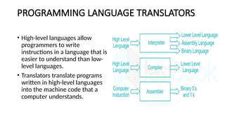 Introduction to principles of programming | PPTX