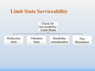 Comprehensive Introduction to Design of Steel Structures Using Limit ...