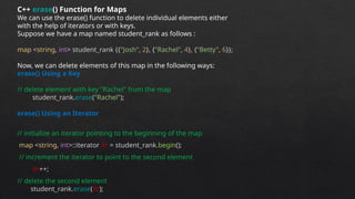 Comprehensive Guide to C++ Maps and Unordered Maps with Frequency ...