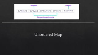 Comprehensive Guide to C++ Maps and Unordered Maps with Frequency ...