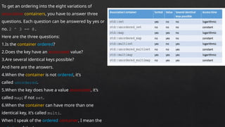 Unordered Containers Comprehensive Guide to C++ Maps and Unordered Maps with Frequency ...
