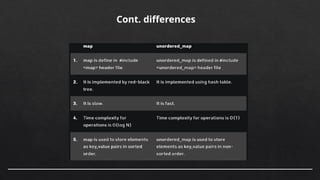 Comprehensive Guide to C++ Maps and Unordered Maps with Frequency ...