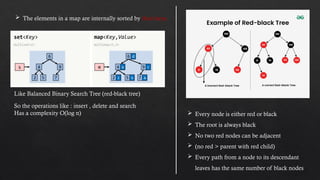 Comprehensive Guide to C++ Maps and Unordered Maps with Frequency ...