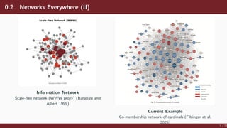 Foundations of Graph Theory and Network Analysis: Understanding Network ...