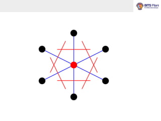 week1-3.pdf_solid state physics bits GOA | PDF