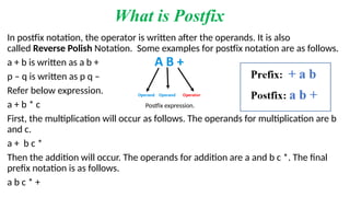 Postfix Notion Examples Data structure introduction to BS computer science level | PPTX