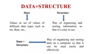 Data structure introduction to BS computer science level | PPTX