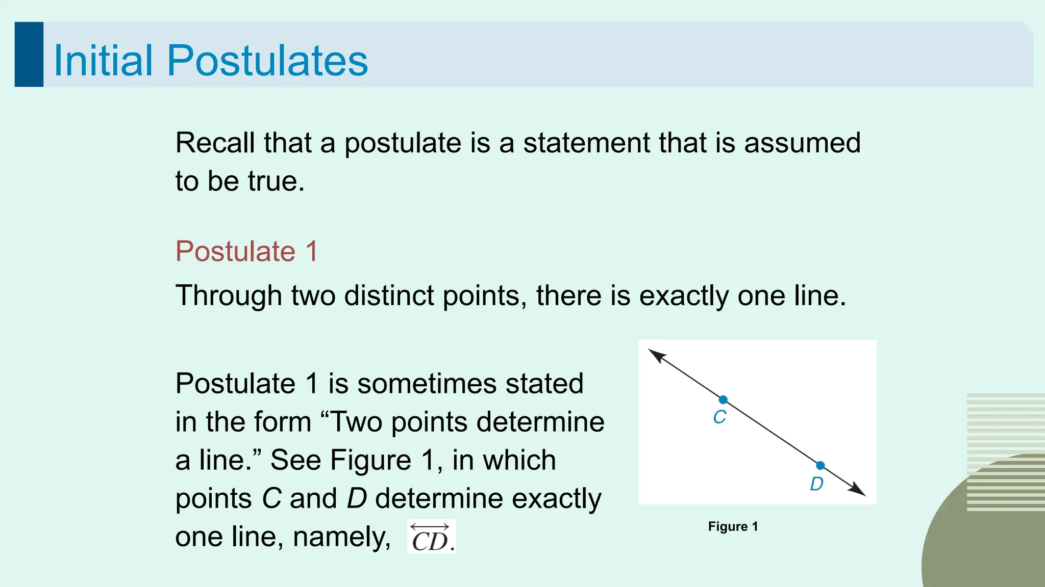 31
Initial Postulates
Recall that a postulate is a statement that is assumed
to be true.
Postulate 1
Through two distinct points, there is exactly one line.
Postulate 1 is sometimes stated
in the form “Two points determine
a line.” See Figure 1, in which
points C and D determine exactly
one line, namely,
Figure 1
 