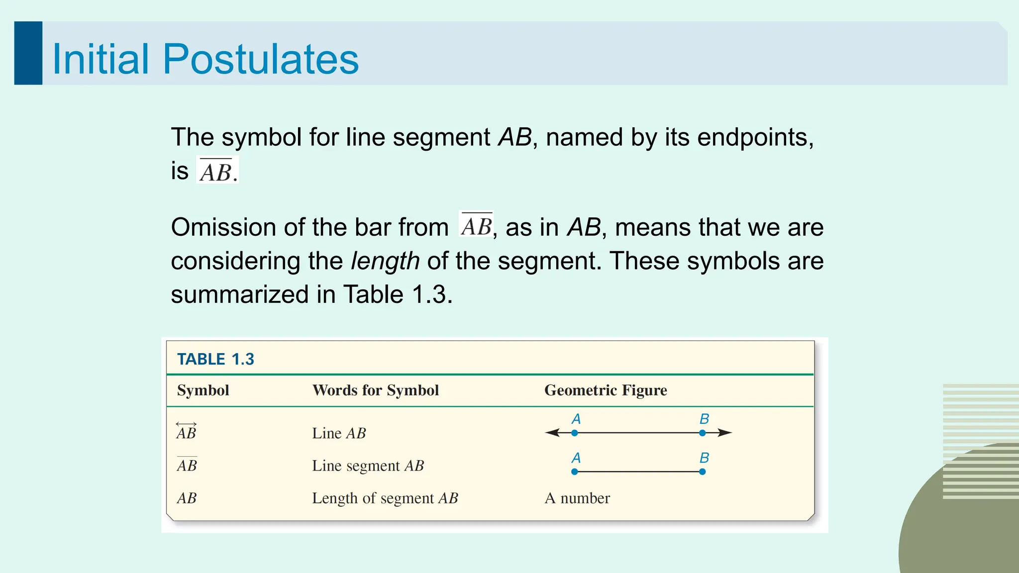 34
Initial Postulates
The symbol for line segment AB, named by its endpoints,
is
Omission of the bar from , as in AB, means that we are
considering the length of the segment. These symbols are
summarized in Table 1.3.
 