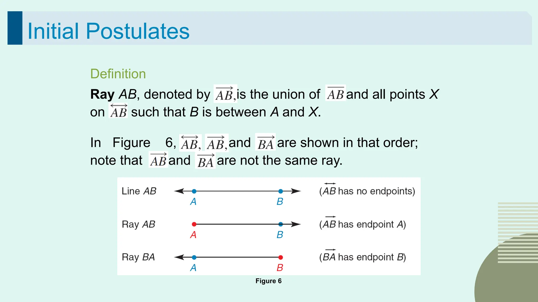 43
Initial Postulates
Definition
Ray AB, denoted by is the union of and all points X
on such that B is between A and X.
In Figure 6, and are shown in that order;
note that and are not the same ray.
Figure 6
 
