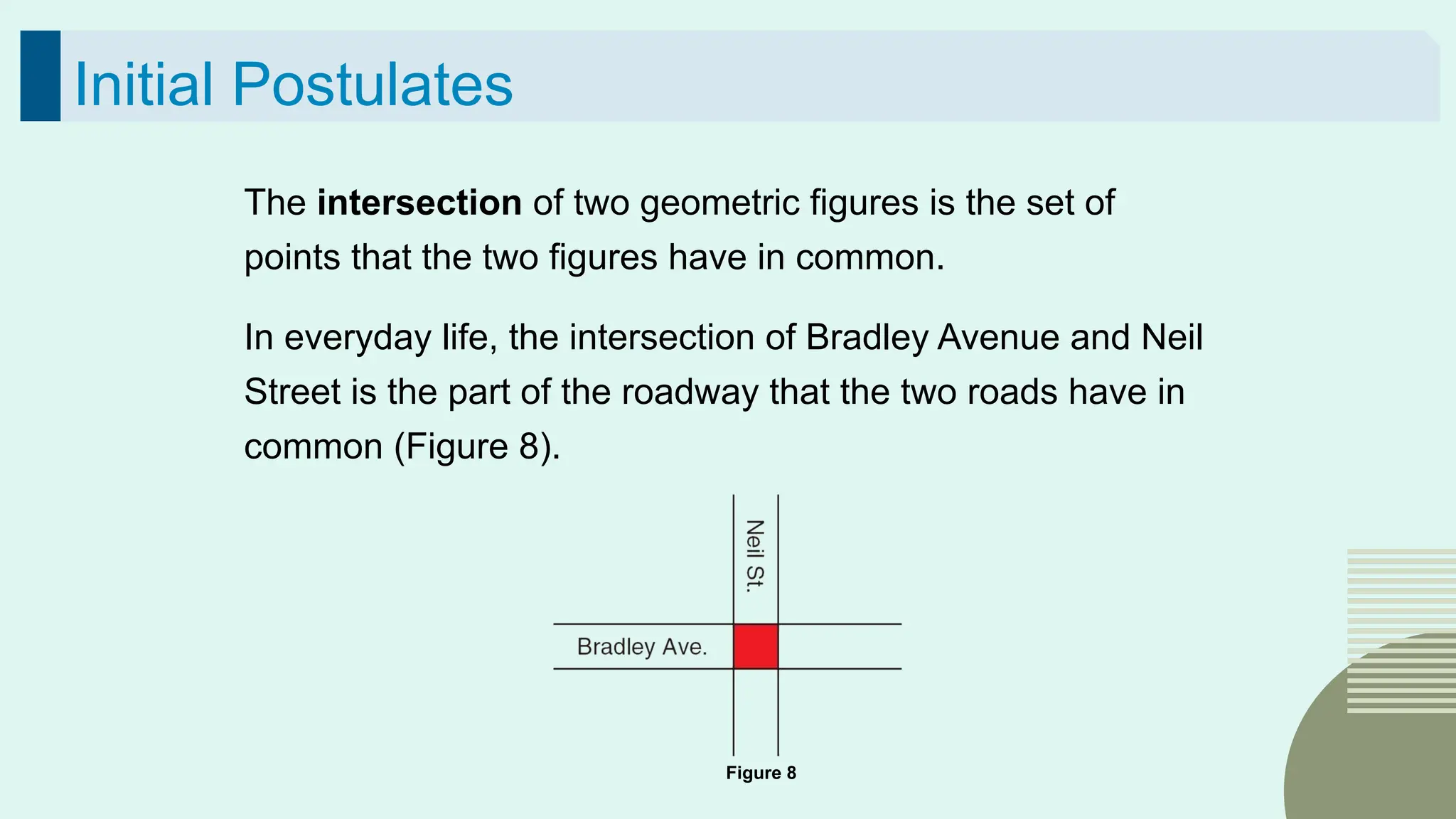 45
Initial Postulates
The intersection of two geometric figures is the set of
points that the two figures have in common.
In everyday life, the intersection of Bradley Avenue and Neil
Street is the part of the roadway that the two roads have in
common (Figure 8).
Figure 8
 