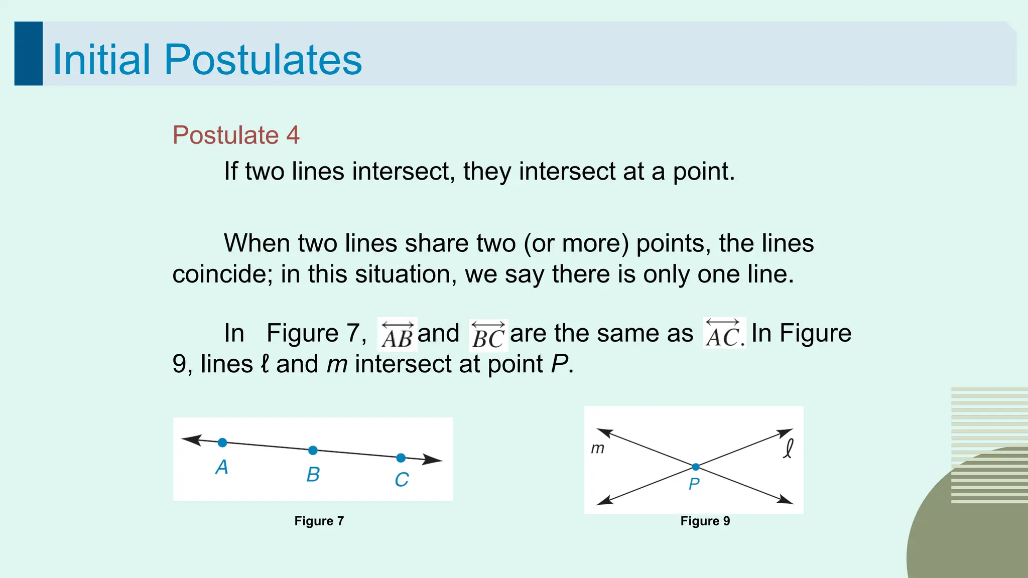 46
Initial Postulates
Postulate 4
If two lines intersect, they intersect at a point.
When two lines share two (or more) points, the lines
coincide; in this situation, we say there is only one line.
In Figure 7, and are the same as In Figure
9, lines ℓ and m intersect at point P.
Figure 9
Figure 7
 